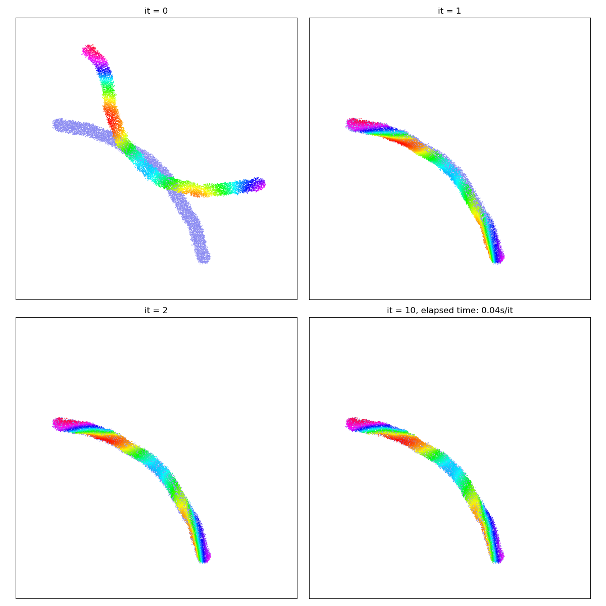 it = 0, it = 1, it = 2, it = 10, elapsed time: 0.04s/it