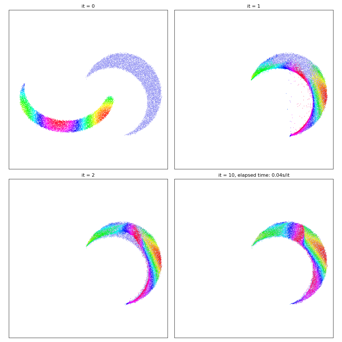 it = 0, it = 1, it = 2, it = 10, elapsed time: 0.04s/it