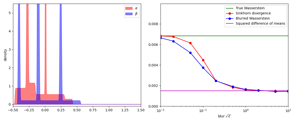 plot transport blur