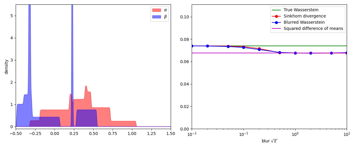 plot transport blur