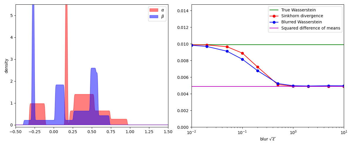 plot transport blur