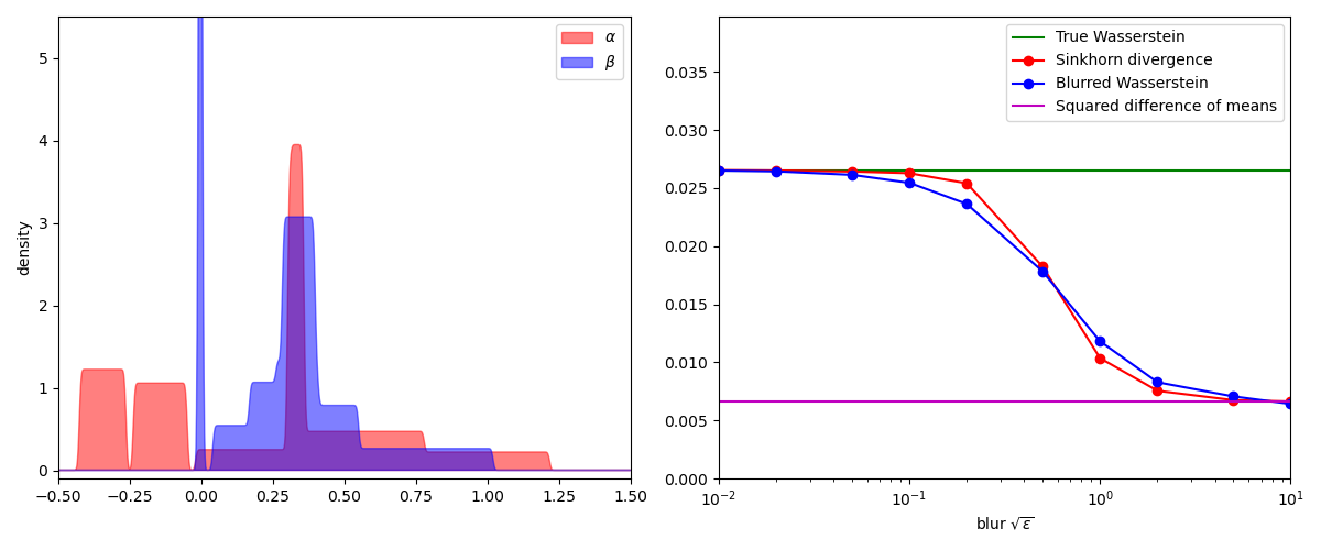 plot transport blur