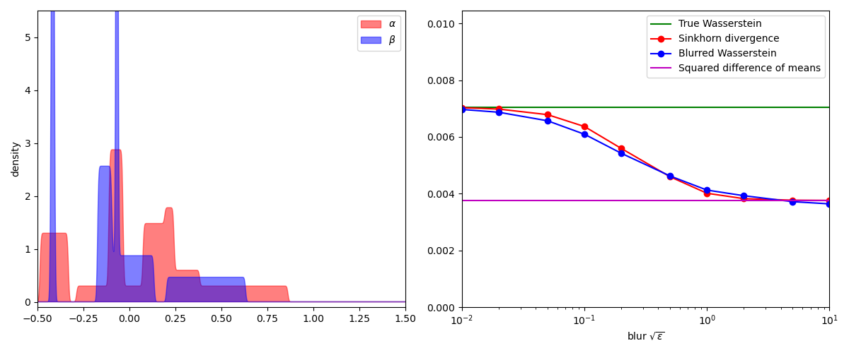 plot transport blur