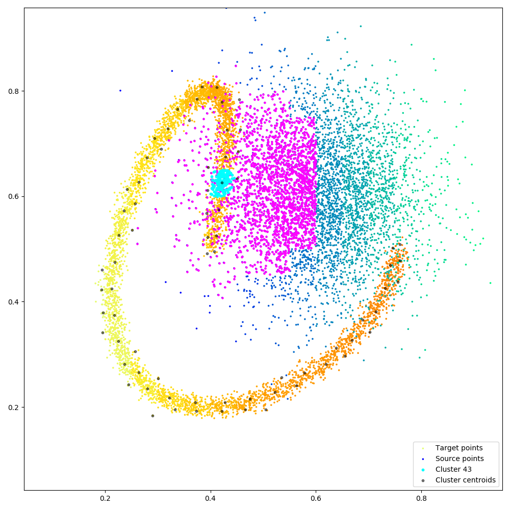 Spiral and Gaussian.