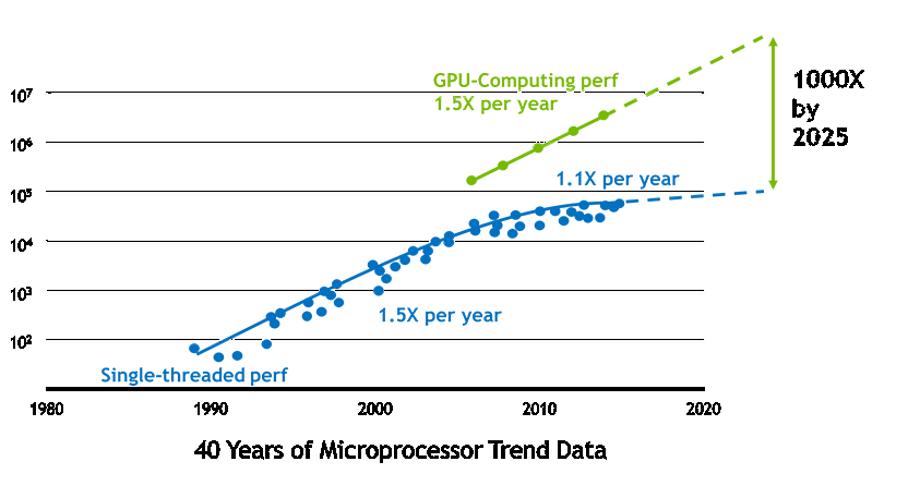 Simple graph.