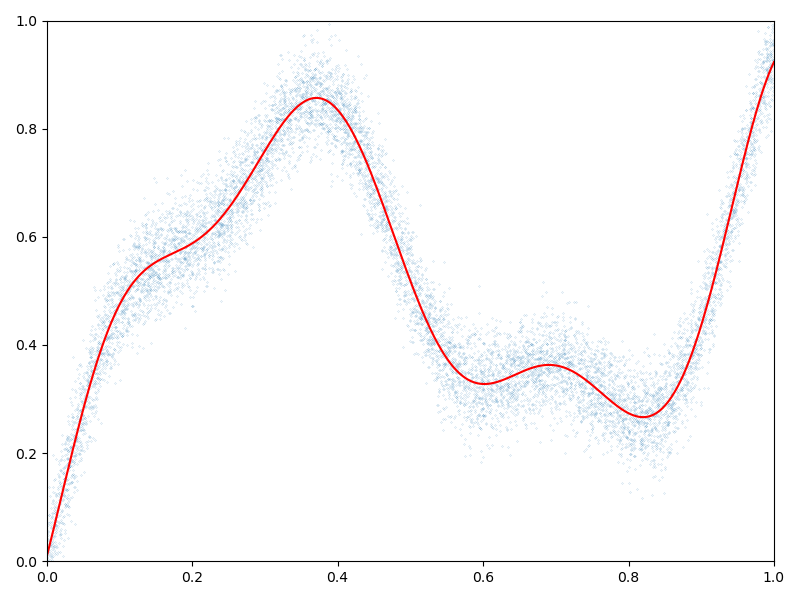 plot RBF interpolation numpy