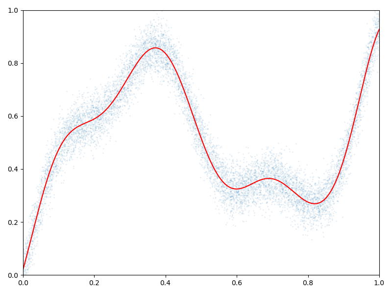 plot RBF interpolation torch