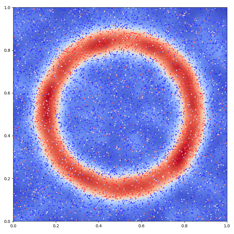 plot RBF interpolation torch