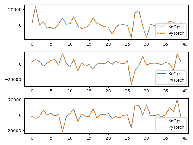 plot advanced formula