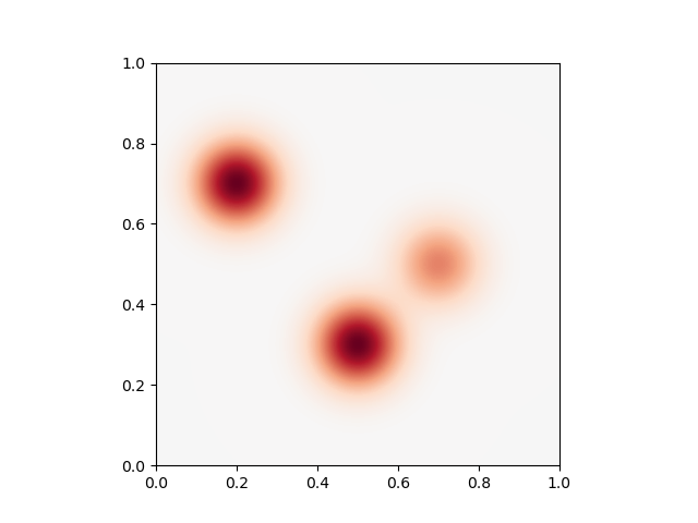 plot anisotropic kernels