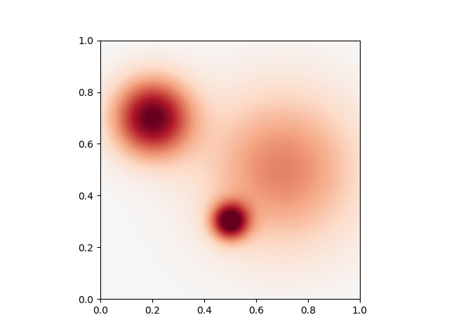 plot anisotropic kernels