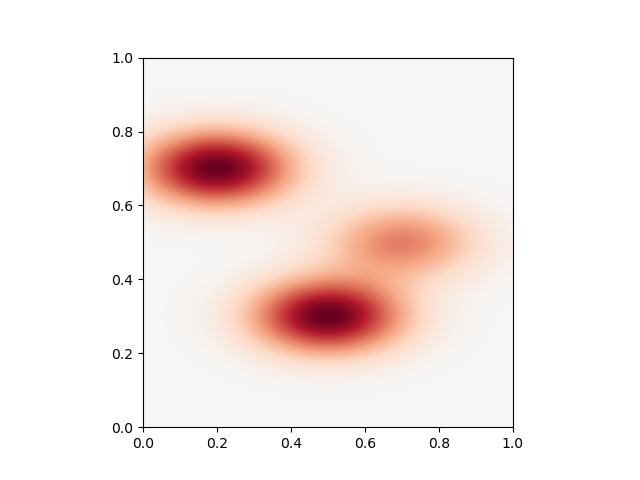 plot anisotropic kernels