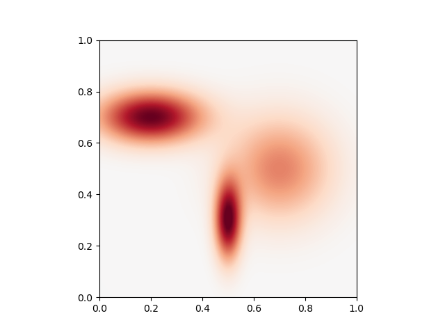 plot anisotropic kernels