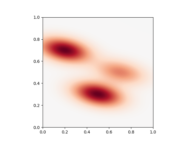 plot anisotropic kernels