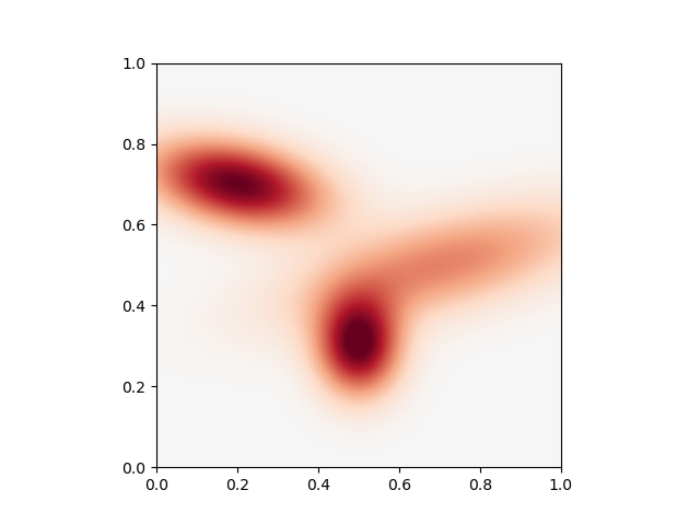 plot anisotropic kernels