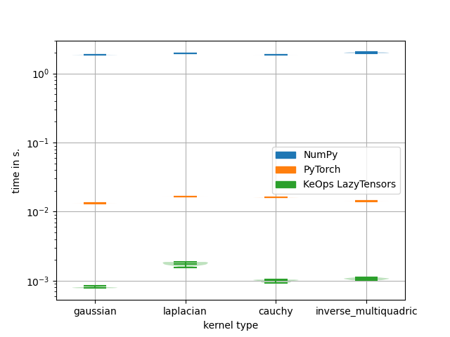 plot benchmark grad1convolutions