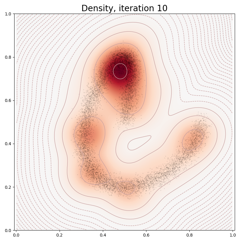 Density, iteration 10