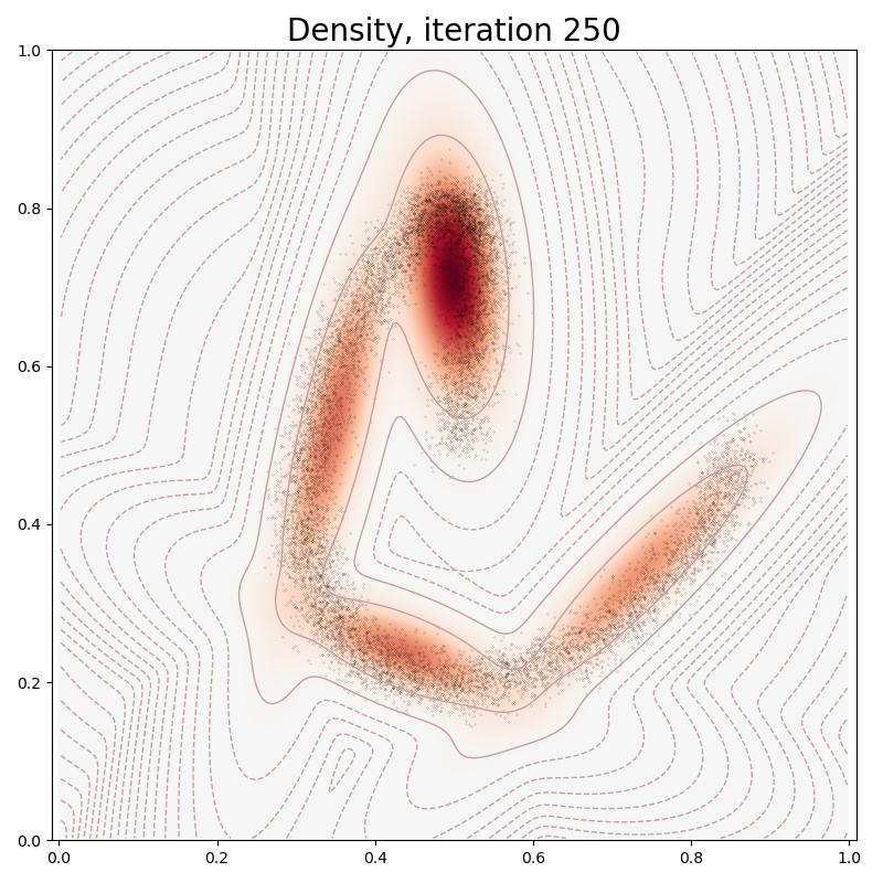 Density, iteration 250