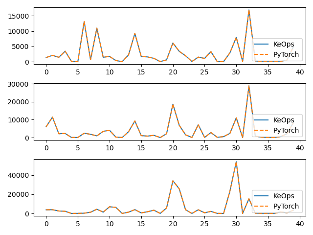 plot generic syntax pytorch