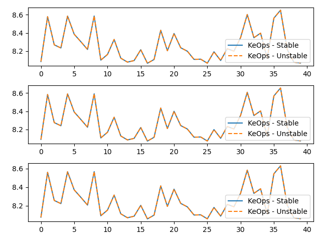 plot generic syntax pytorch LSE vect