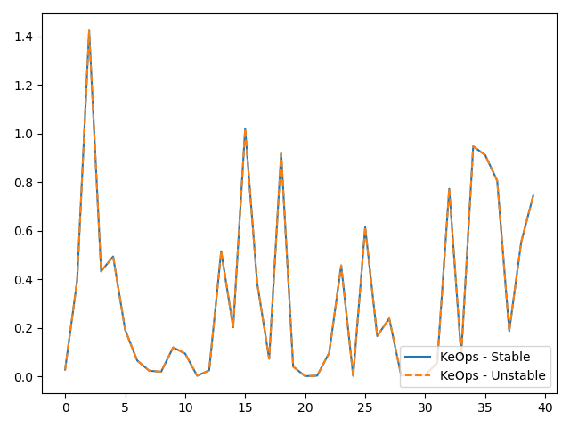 plot generic syntax pytorch LSE vect