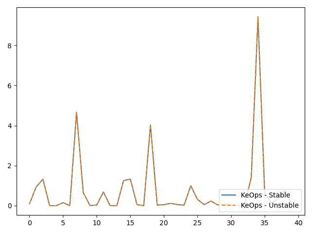 plot generic syntax pytorch LSE vect