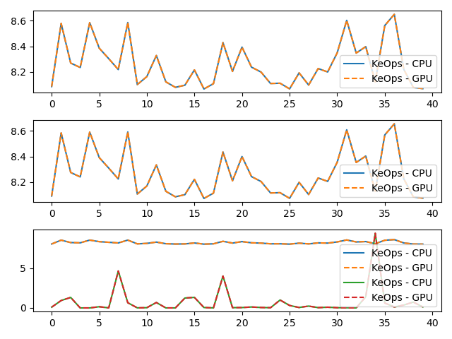 plot generic syntax pytorch LSE vect