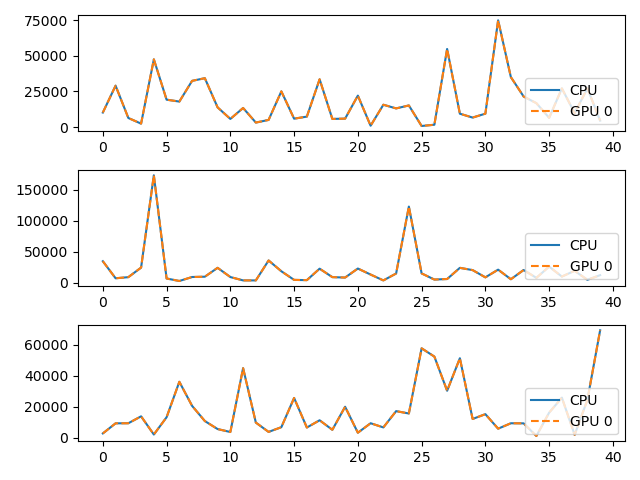 plot gpu select example