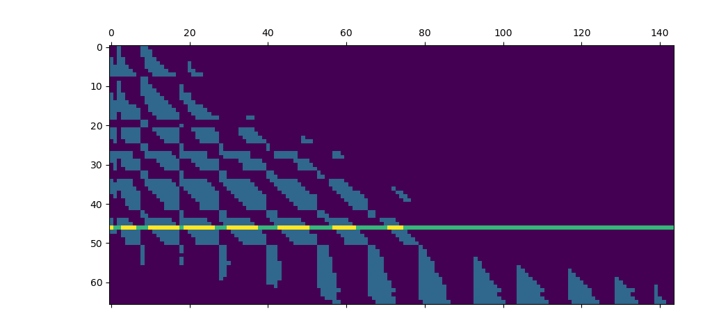 plot grid cluster pytorch