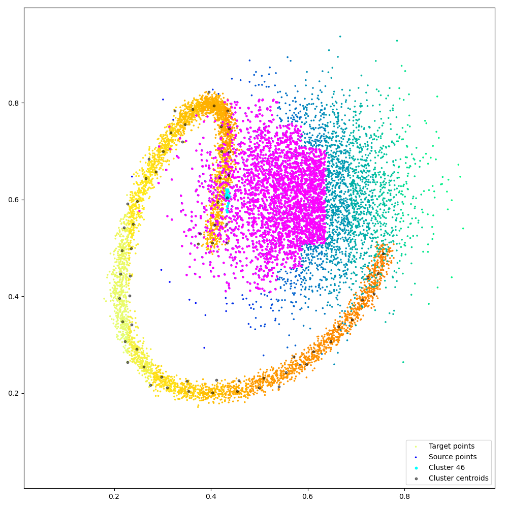 plot grid cluster pytorch