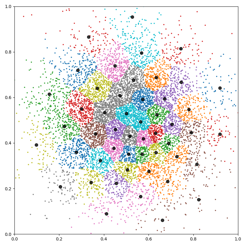 plot kmeans numpy