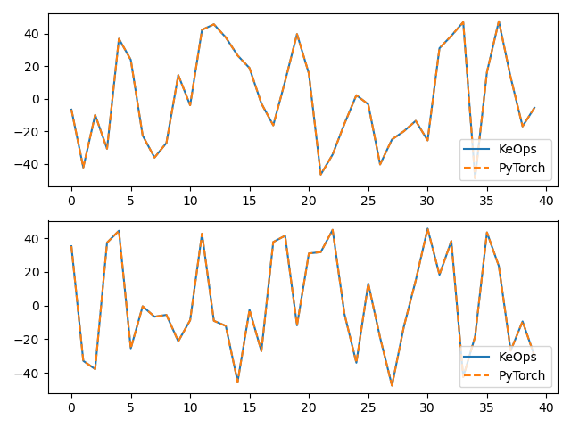 plot test invkernel torch