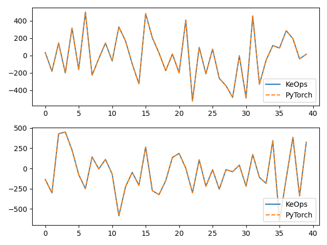 plot test invkernel torch