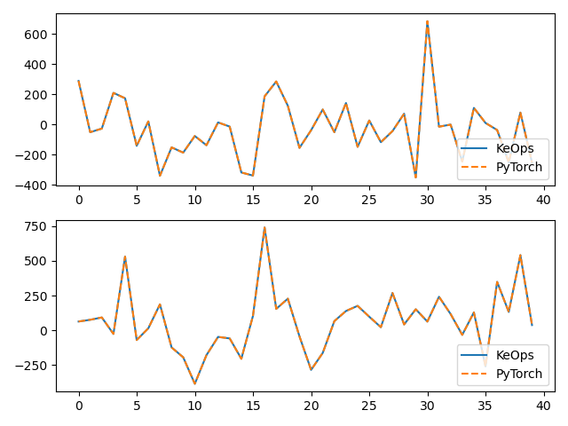 plot test invkernel torch helper