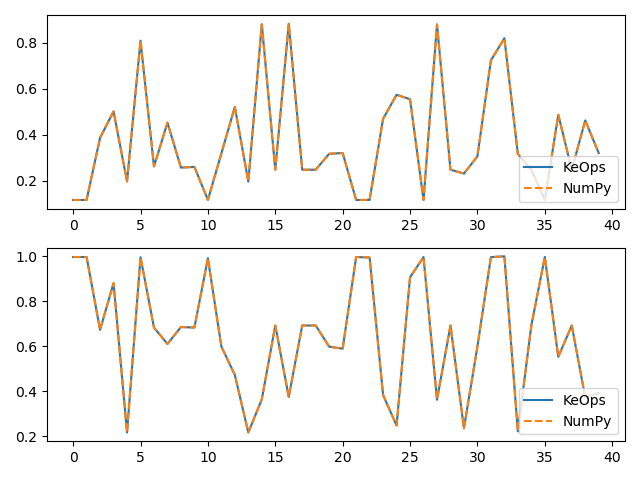 plot test softmax numpy helper