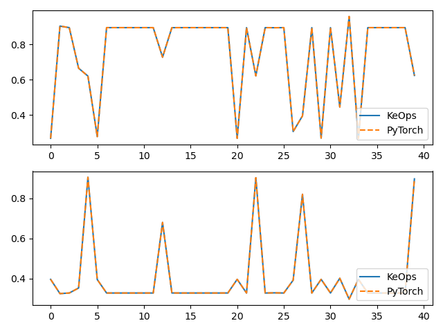 plot test softmax torch