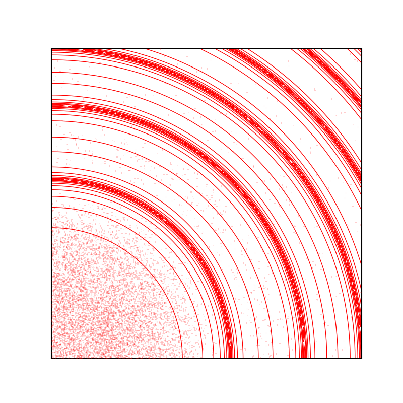 plot 2D mixtures