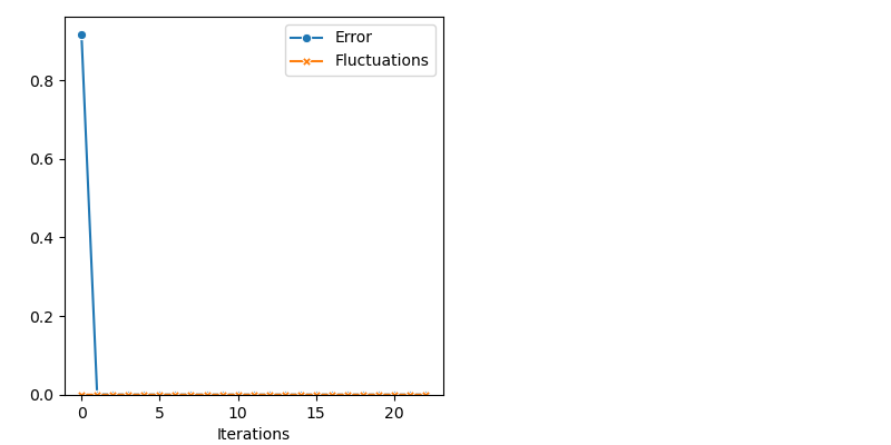 plot 2D mixtures