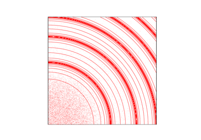 Sampling in 2D