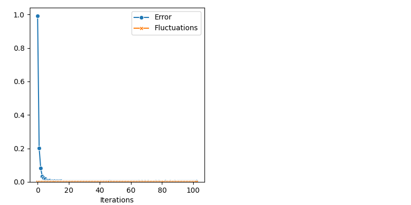 plot ND mixtures