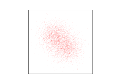 Sampling in dimension D