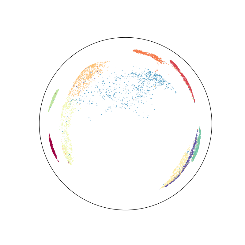 plot hyperbolic