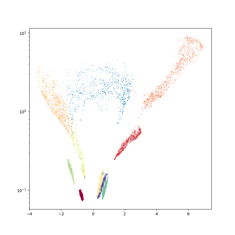plot hyperbolic
