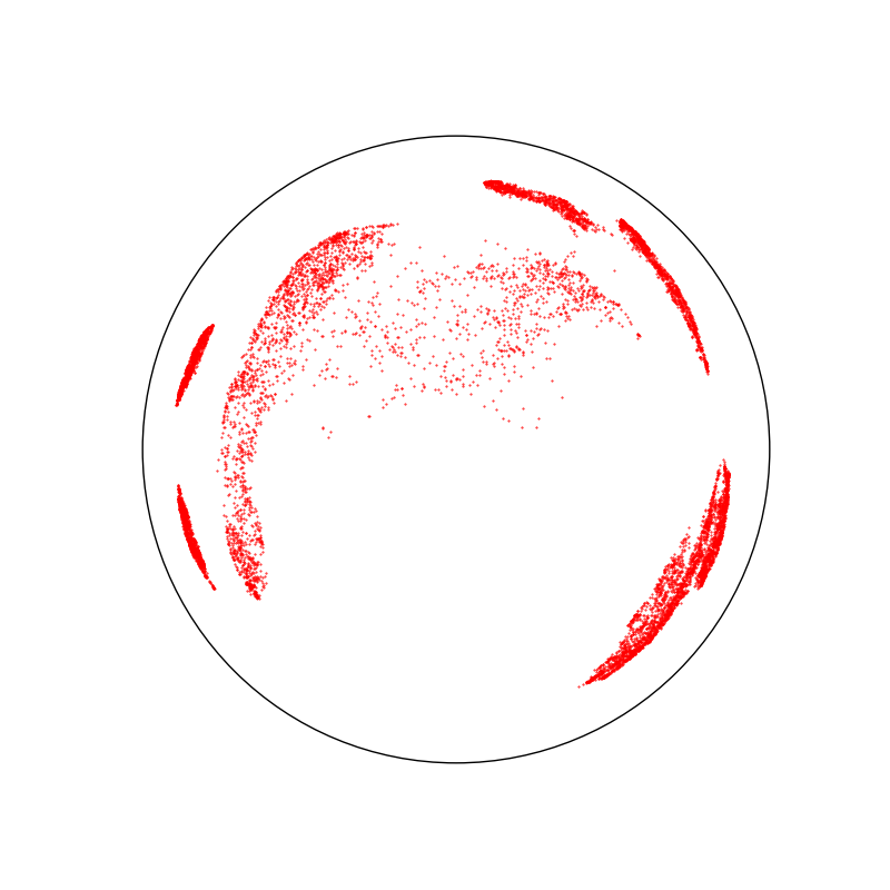 plot hyperbolic