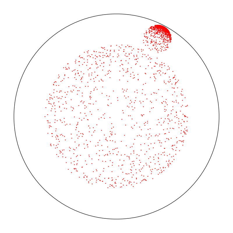 plot hyperbolic