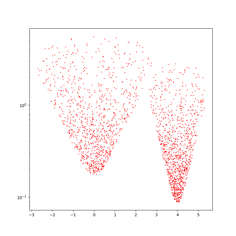 plot hyperbolic