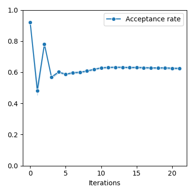 plot hyperbolic