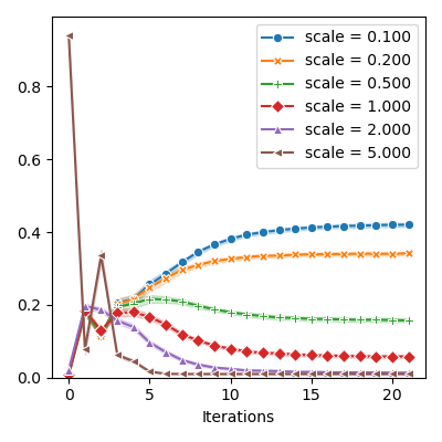 plot hyperbolic