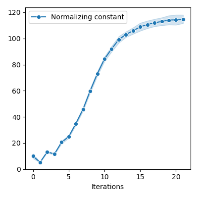 plot hyperbolic