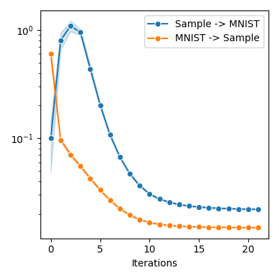 plot hyperbolic